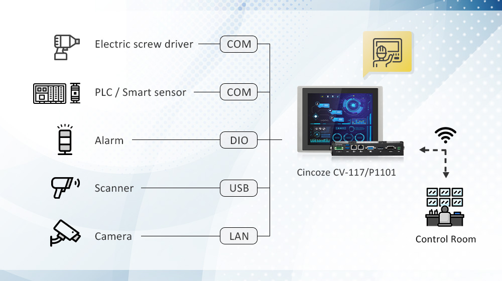 industrial HMI / Comprehensive, Robust Industrial HMI / Rich I/O and Network Connectivity / Long-Term Product Availability and CDS Technology