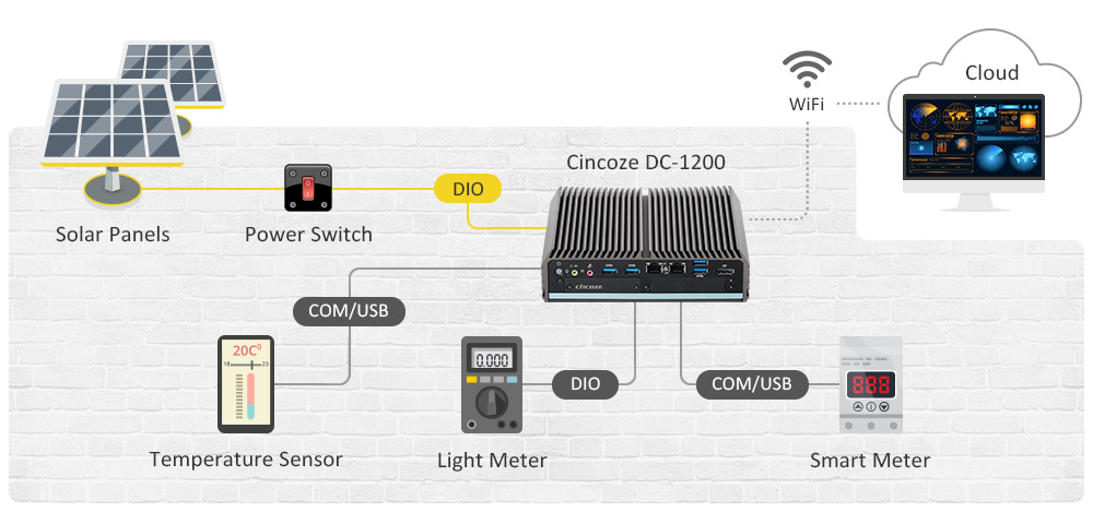 Small Size, Easy to Install / Expandable I/O and Network Connectivity / Rugged Design