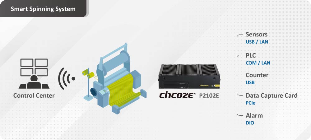 Slim and Power Efficient , Rich I/O and Flexible Modular Expansion , Industrial-Grade Rugged Design