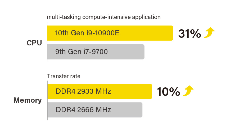 More Powerful & Faster Multiplies Productivity 