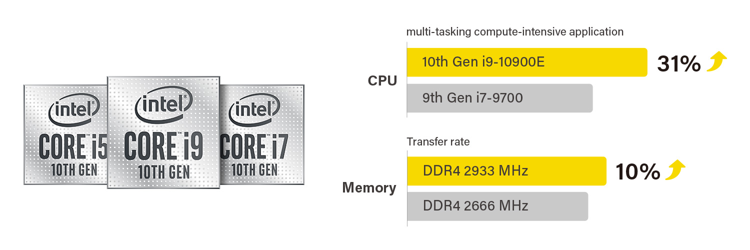 10代CPU 效能大躍進