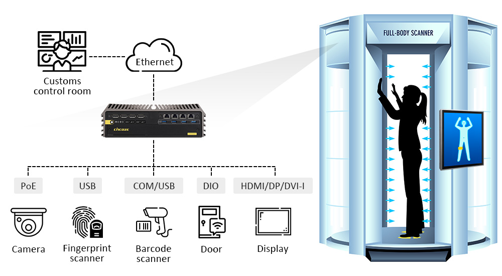 Compact and Fanless, High-performance GPU Power, Rich I/O and Versatile Expansion