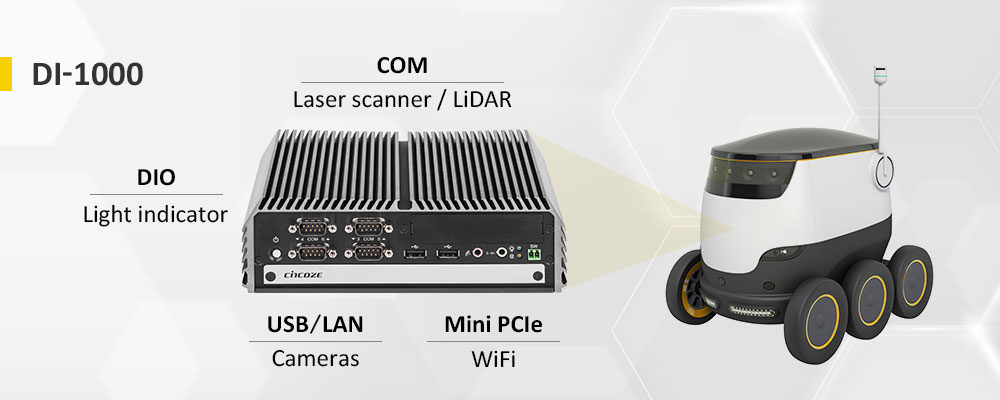 Small Form Factor and Low Power Consumption / Rich I/O and Modular Expansion / Rugged Reliability