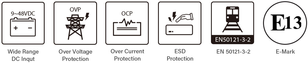 The GOLD series products all have native high-speed I/O interfaces.