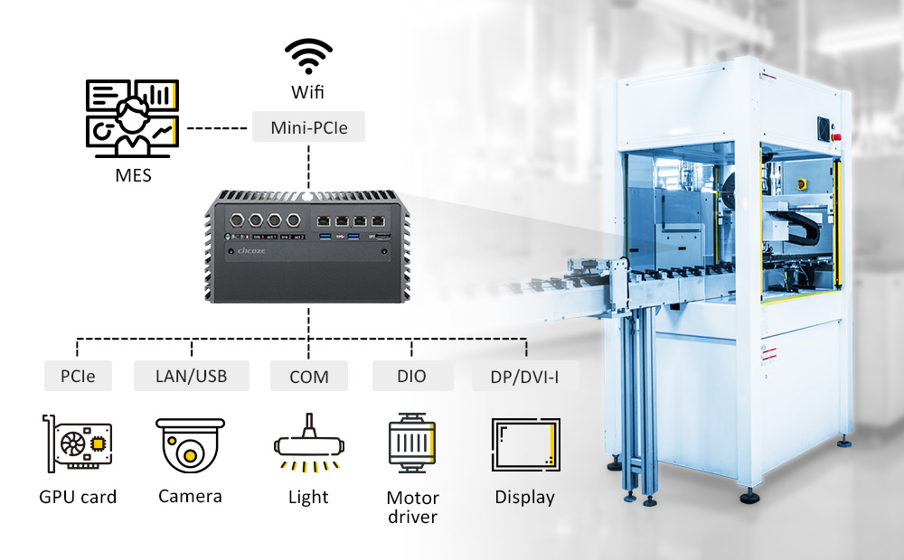 Intel® Core Processors / Innovative System Design / Rich I/O and Modular Expandability