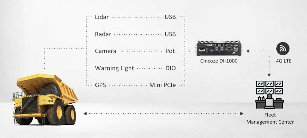 Energy Efficient / Rich I/O and Expansion / Rugged Industrial Design