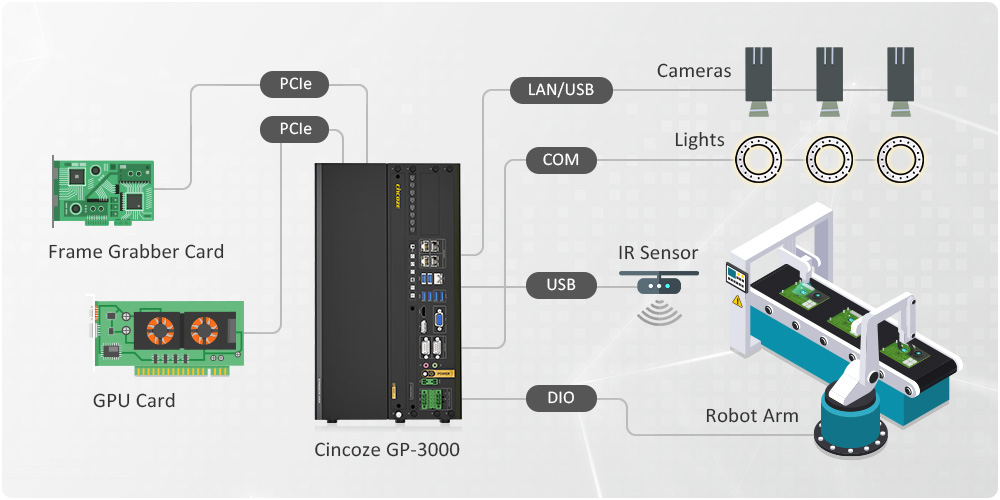 Xeon® 工作站等級 CPU / GPU 卡擴充 / 豐富 I/O 及模組化擴充