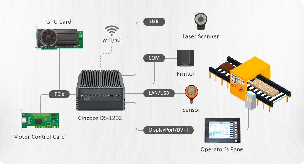 Strong Computing Performance / Flexible Modular Expansion / Industrial Grade Rugged Design