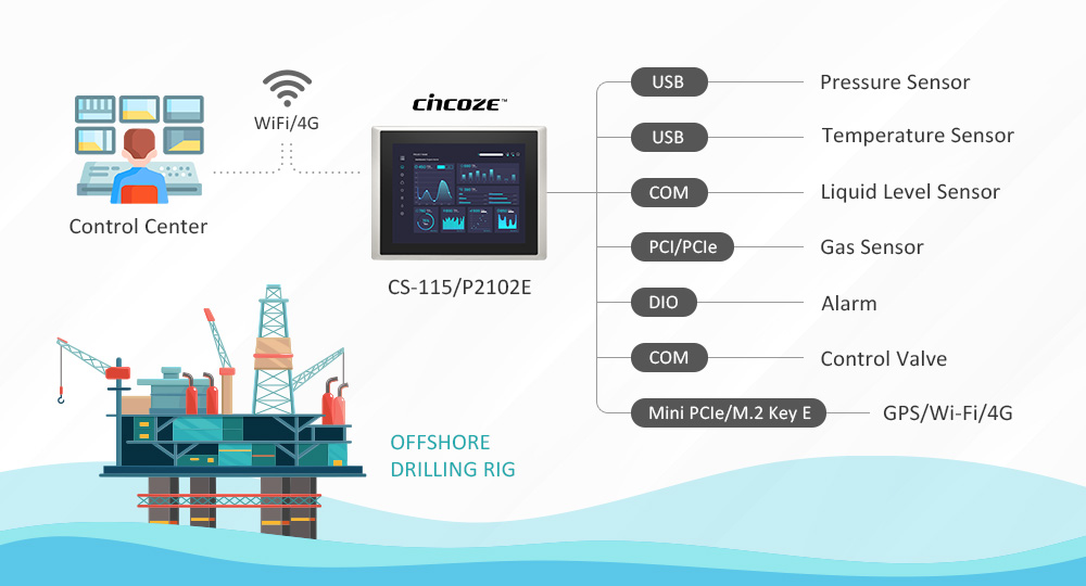 Complete Selection of Sizes / Rich I/O and Modular Expansion / Rugged Design / Easy Maintenance and High Flexibility for Upgrades