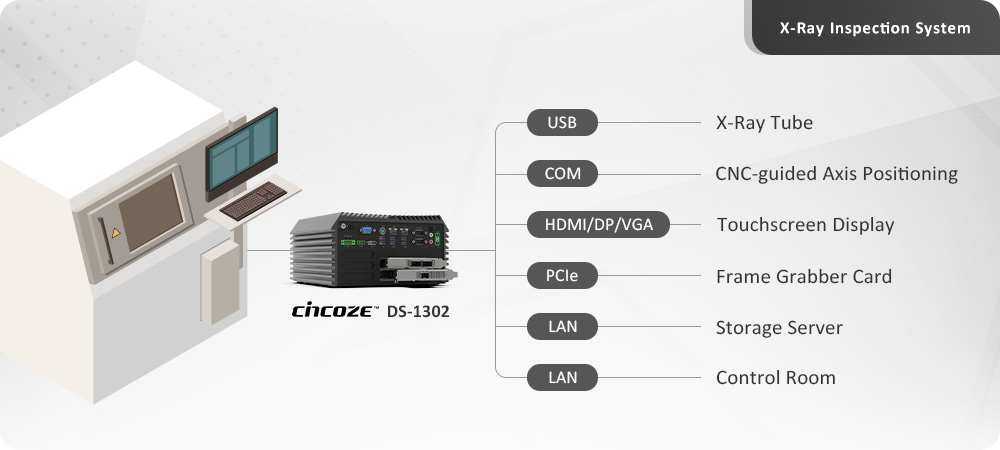 優異的運算效能 / 豐富 I/O 及模組化擴充 / 強固與認證的加持