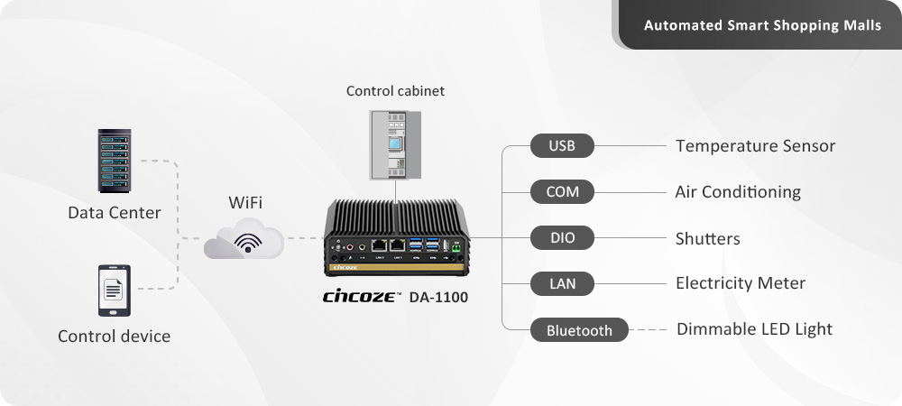 Intel® Pentium®/Celeron Processor, Small and Expandable, Industrial-grade Rugged Design