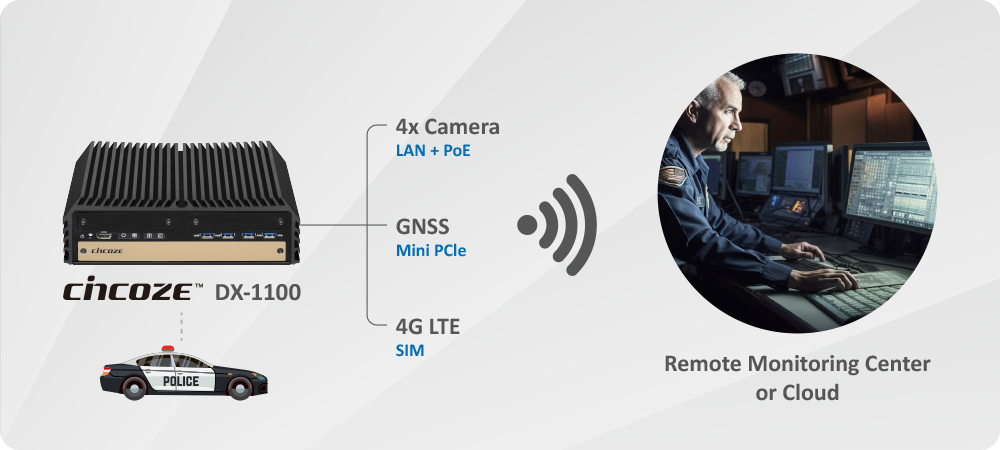 Intel® Xeon® 工作站等級處理器 , 豐富的 I/O 和靈活擴充 , 工業級強固設計