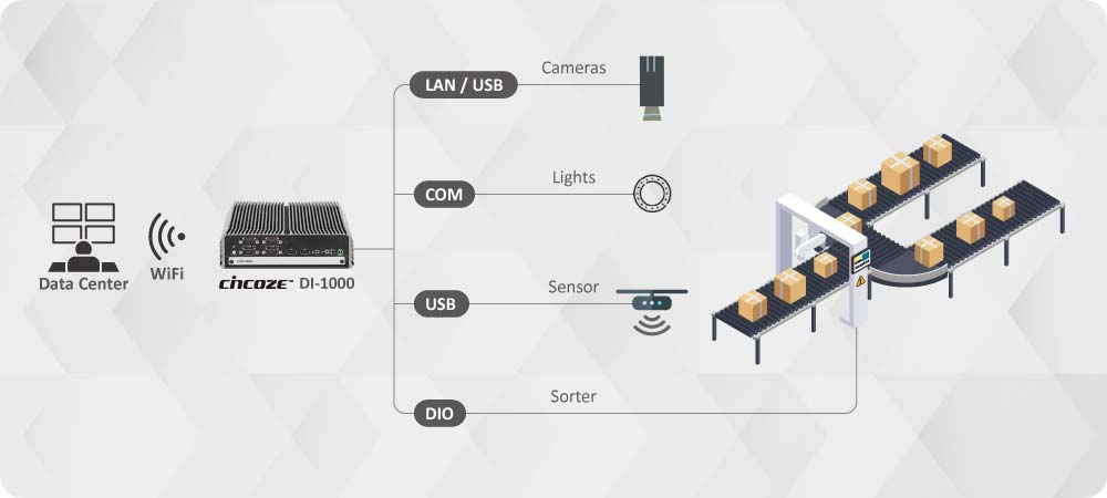 Robust Product Design for Industrial Applications , High Performance and Power Saving , Rich I/O & Expandability , Compact Size and Multiple mounting Options