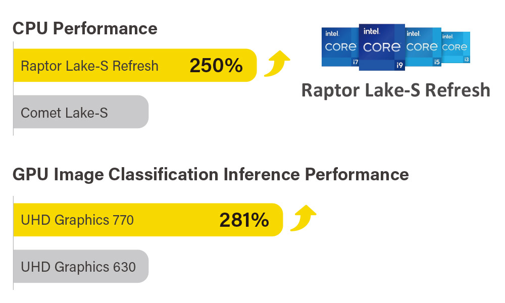 Rapid Processing and Inference