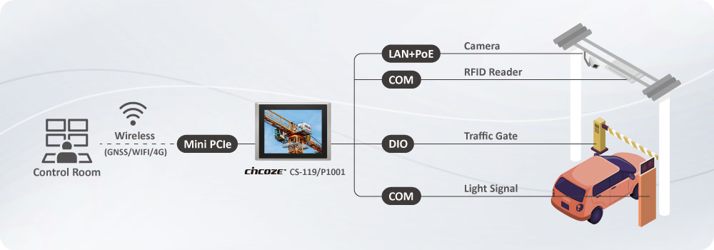 Cincoze CS-119/P1001: The key to 3x highway traffic capacity, Why Cincoze?