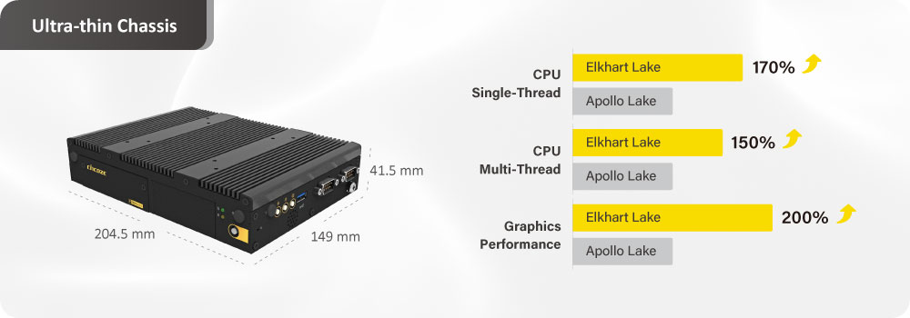 Slim design and power saving