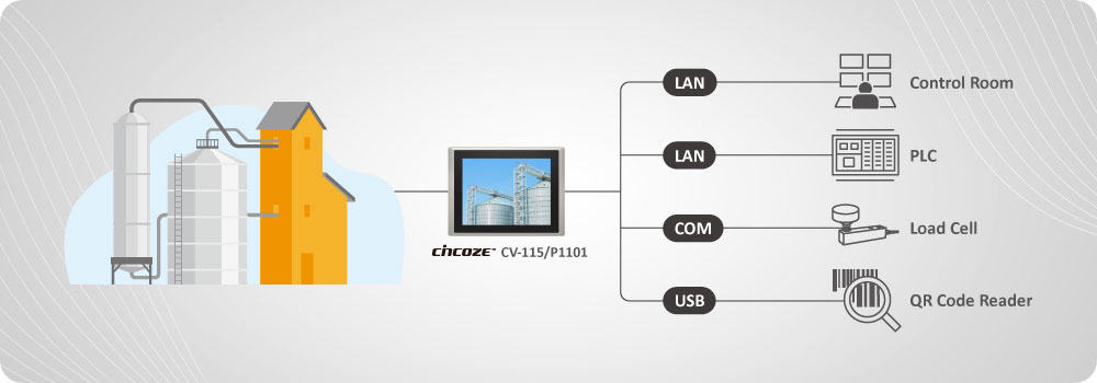 Cincoze Industrial Panel PC: Accelerating the Production Efficiency of Animal Feed Manufacturing, Why Cincoze