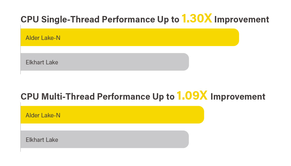 AI and Multitasking Performance