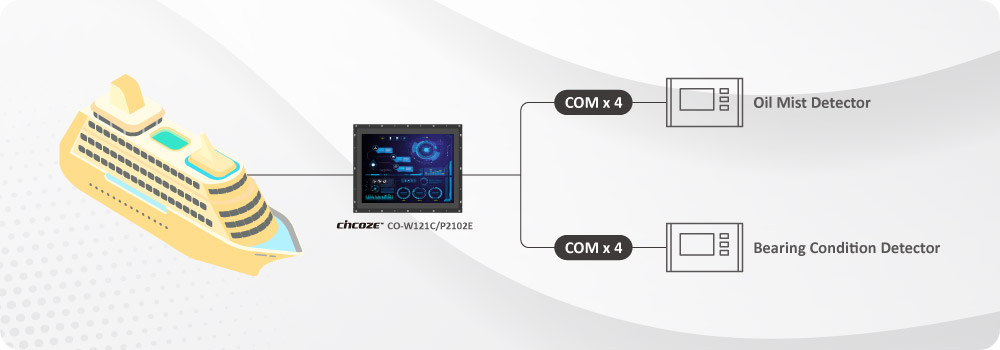 Cruise Engine Sentinel, Why Cincoze?