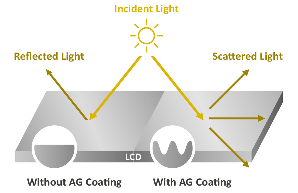 Reliable Touch Performance Reliable Touch Performance