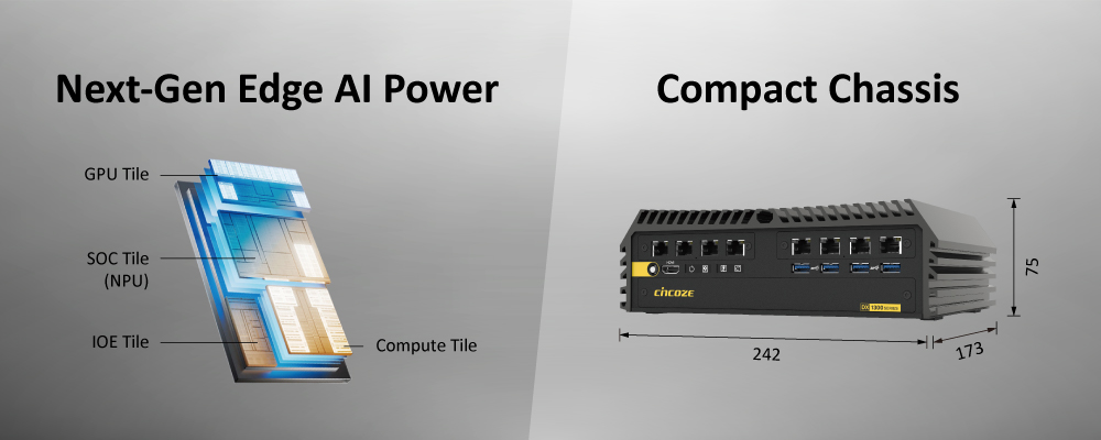 Heterogeneous Computing in an Ultra-Compact Chassis Heterogeneous Computing in an Ultra-Compact Chassis