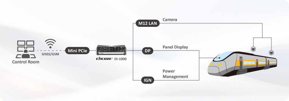 Cincoze DI-1000 Enables Smart Railway Surveillance, Why Cincoze? Cincoze DI-1000 Enables Smart Railway Surveillance, Why Cincoze?