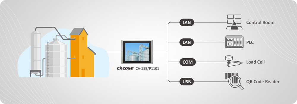 Cincoze Industrial Panel PC: Accelerating the Production Efficiency of Animal Feed Manufacturing, Why Cincoze Cincoze Industrial Panel PC: Accelerating the Production Efficiency of Animal Feed Manufacturing, Why Cincoze