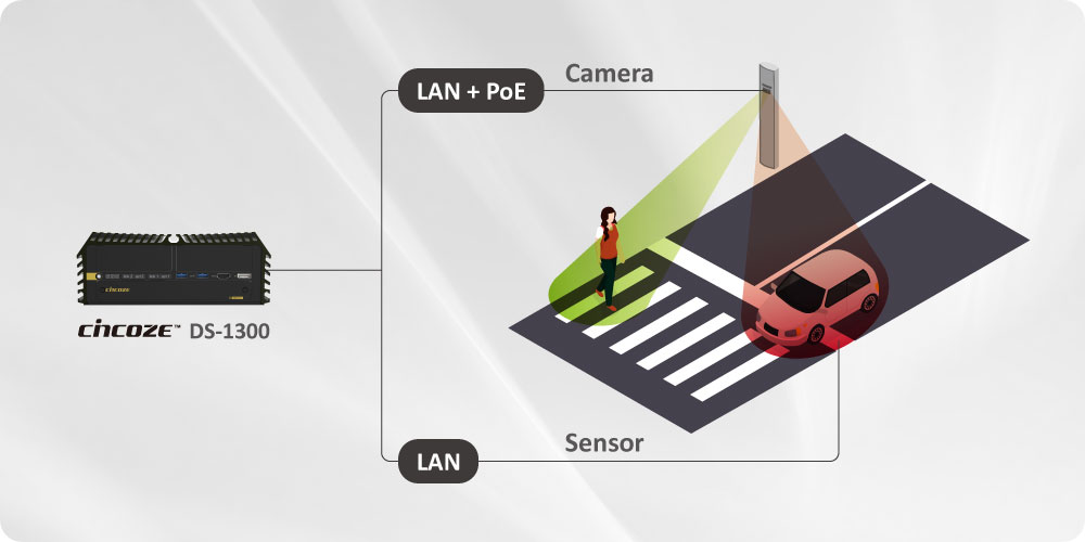 Cincoze DS-1300 Enhances Automated Traffic Enforcement Efficiency, Why Cincoze? Cincoze DS-1300 Enhances Automated Traffic Enforcement Efficiency, Why Cincoze?