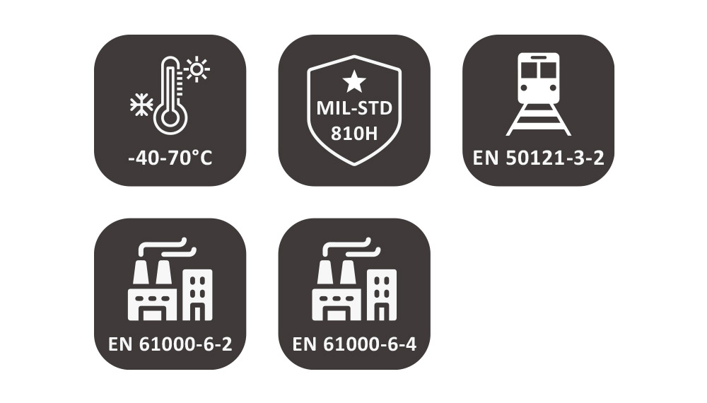 Secure and Rugged Secure and Rugged