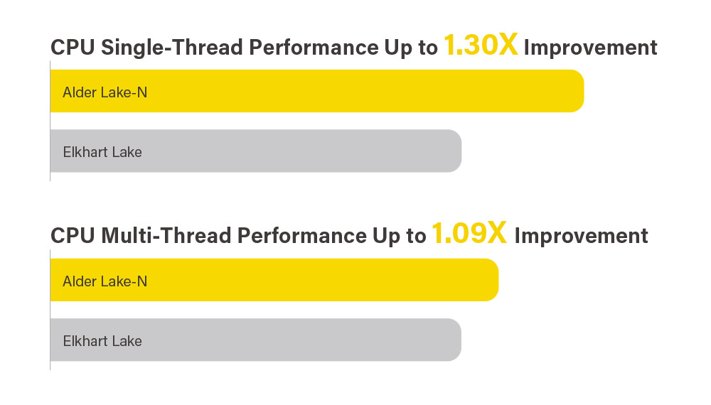 AI and Multitasking Performance AI and Multitasking Performance