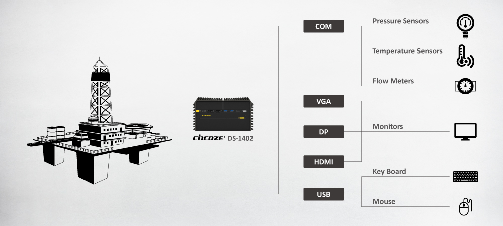 Cincoze Industrie-PC DS-1402 bringt die Bohrlochsteuerung voran, Warum Cincoze Cincoze Industrie-PC DS-1402 bringt die Bohrlochsteuerung voran, Warum Cincoze