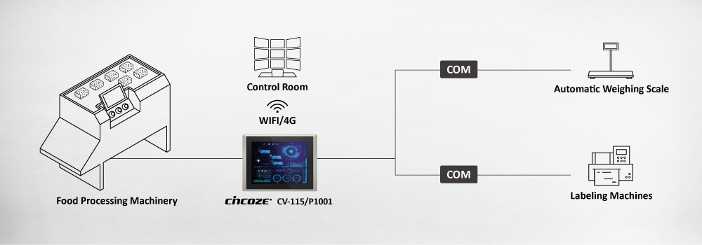 Why Cincoze Rugged Wide Temperature IP65 Protection Rich I/O Easy to Maintain Why Cincoze Rugged Wide Temperature IP65 Protection Rich I/O Easy to Maintain