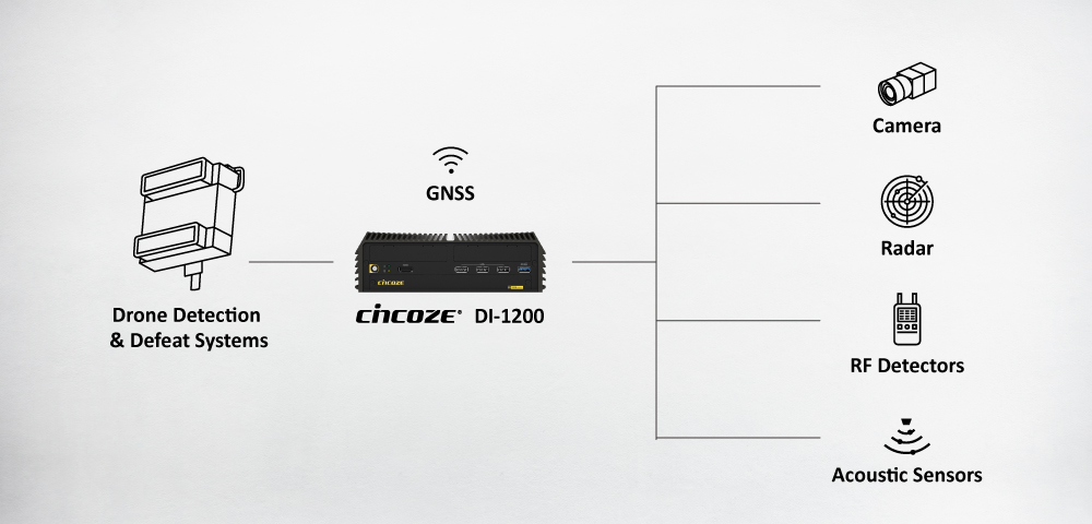 Cincoze Industrie-PC verbessern die Reaktion auf Drohnenbedrohungen,Warum Cincoze? Cincoze Industrie-PC verbessern die Reaktion auf Drohnenbedrohungen,Warum Cincoze?