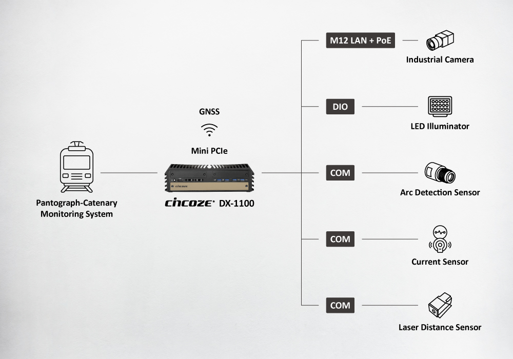 Cincoze DX-1100 在軌道交通的成功應用,為何選擇德承? Cincoze DX-1100 在軌道交通的成功應用,為何選擇德承?