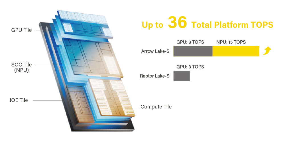 Beschleunigte KI-Fähigkeiten