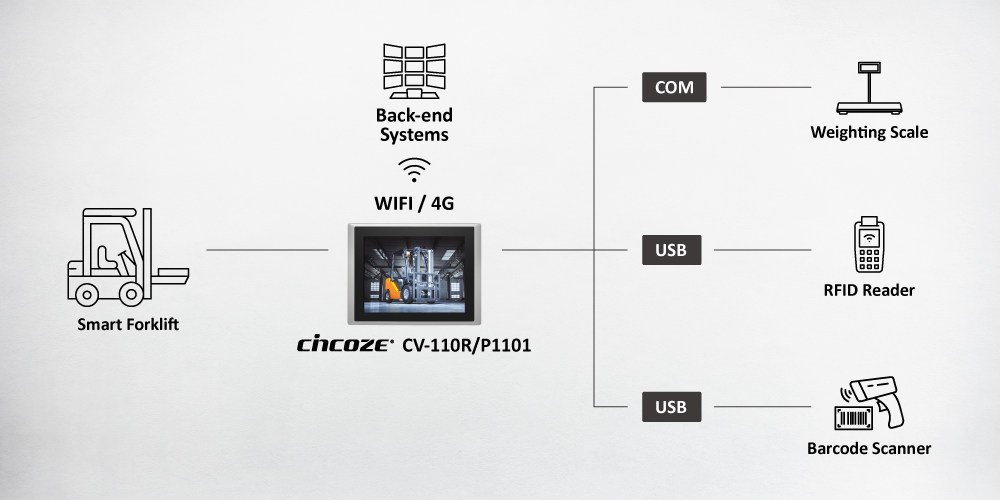 Why Cincoze? Why Cincoze?