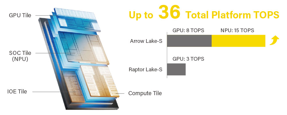 新世代 Edge AI 运算效能 新世代 Edge AI 运算效能