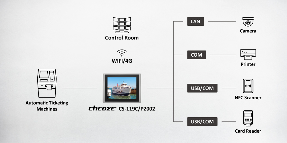 Why Cincoze?