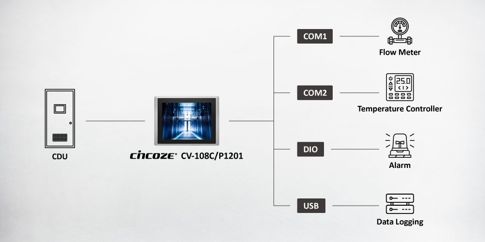 Why Cincoze? Why Cincoze?