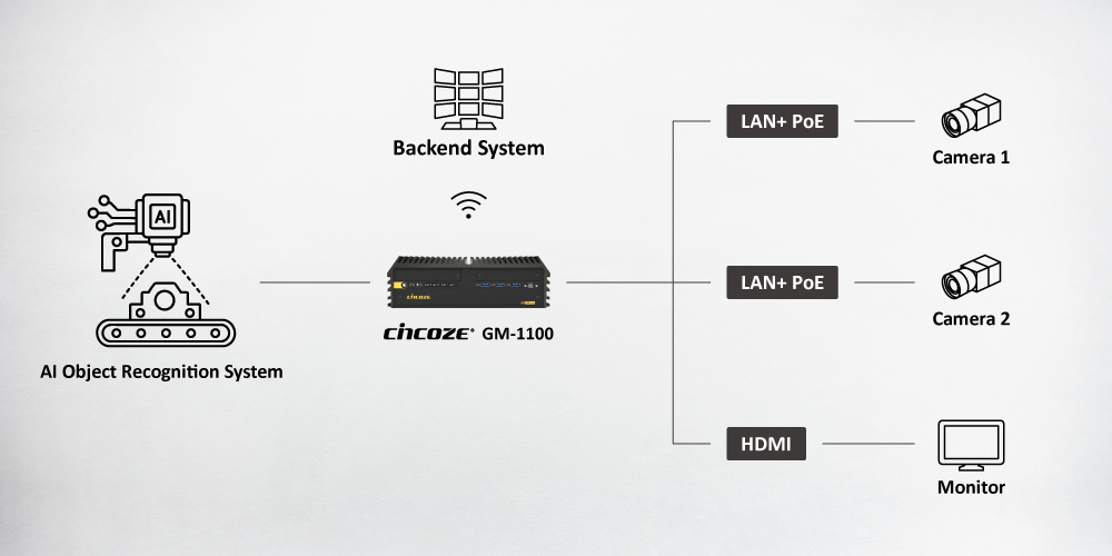 Why Cincoze?