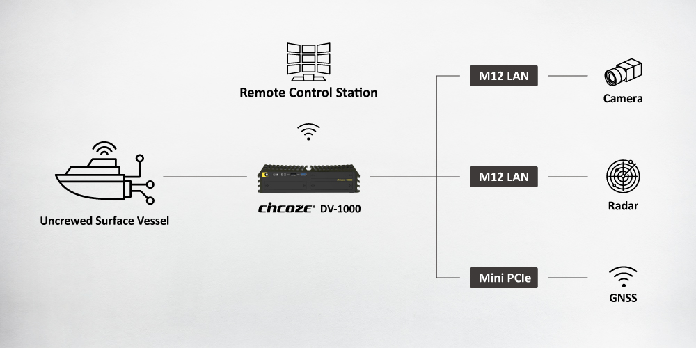 Why Cincoze?