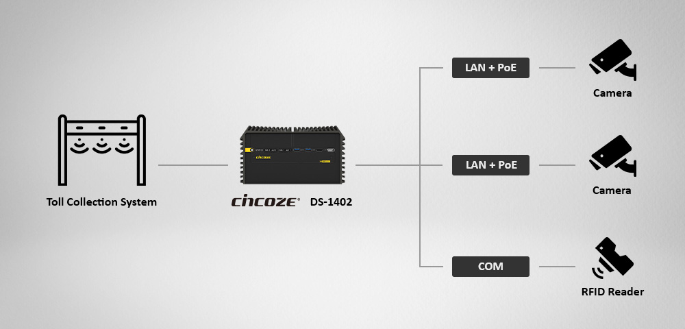 Why Cincoze?