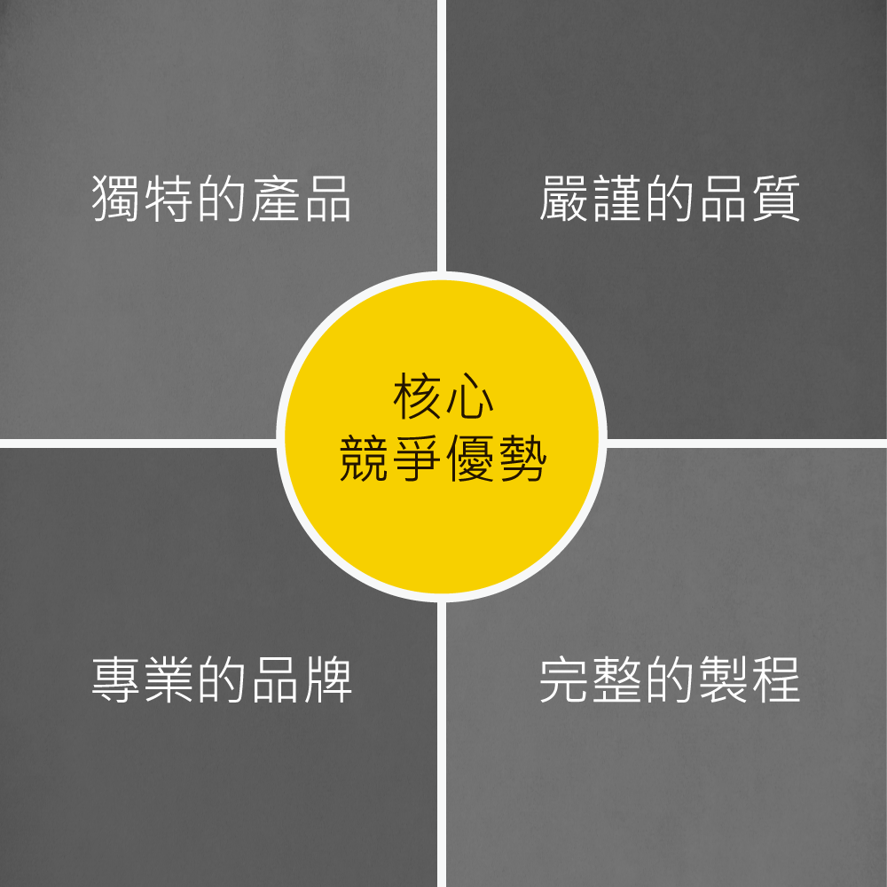 德承核心競爭優勢