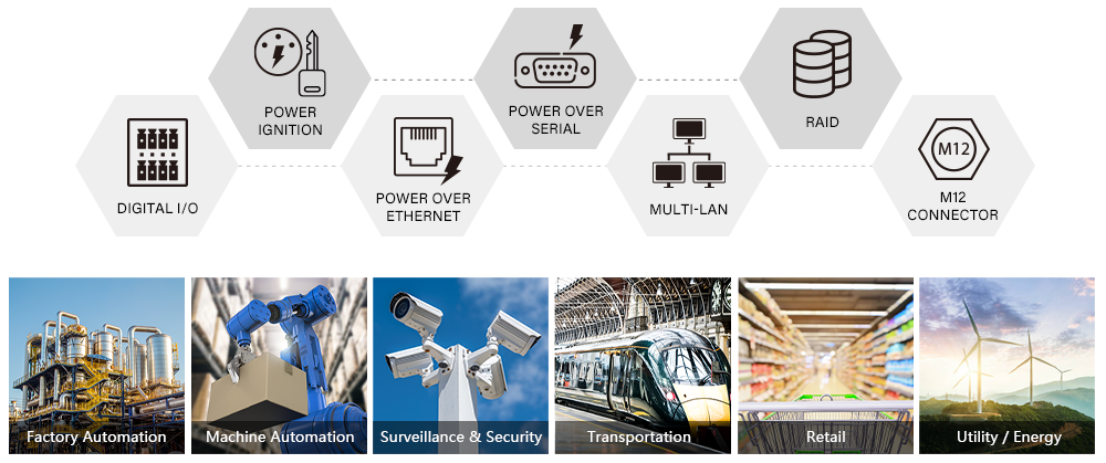 Application-driven embedded computers